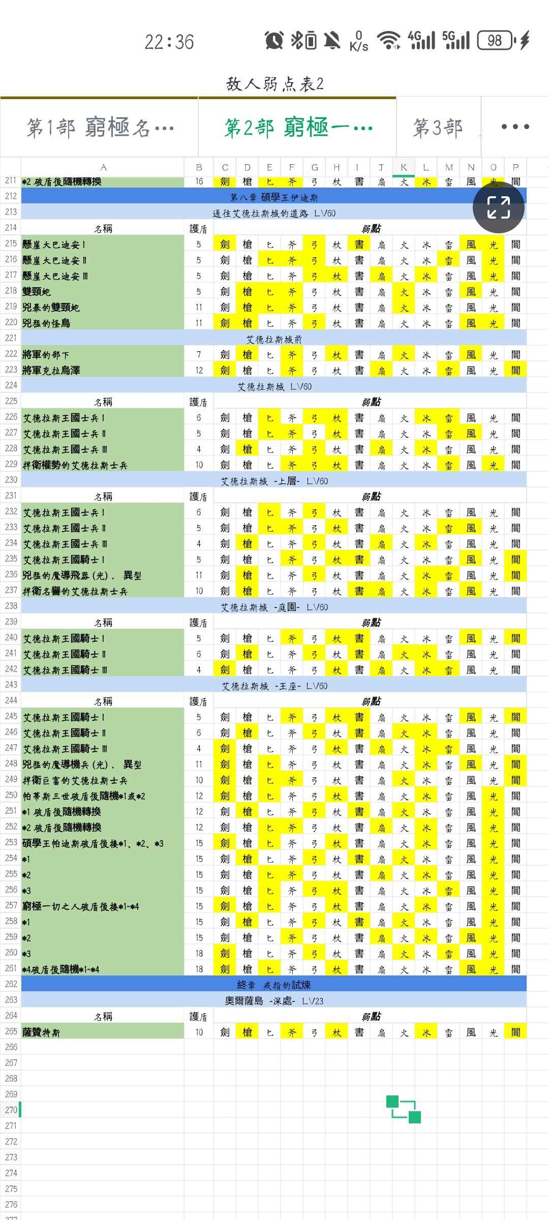 歧路旅人大陆的霸者硕学王打法攻略 硕学王BOSS怎么过图片2