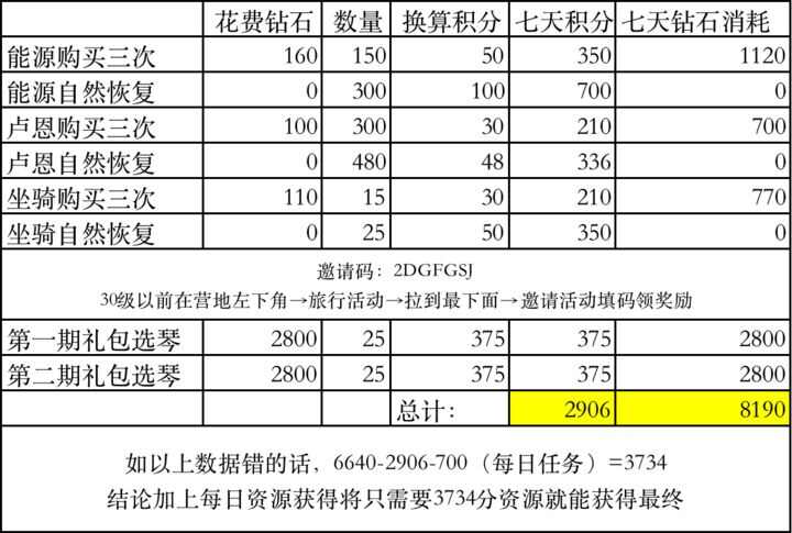 出发吧麦芬零氪纸飞机拿满攻略 第二期纸飞机所需多少资源图片2