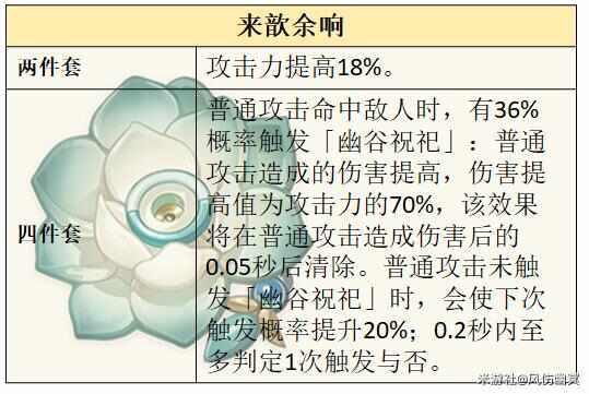 原神克洛琳德圣遗物搭配推荐 克洛琳德圣遗物选哪个图片4