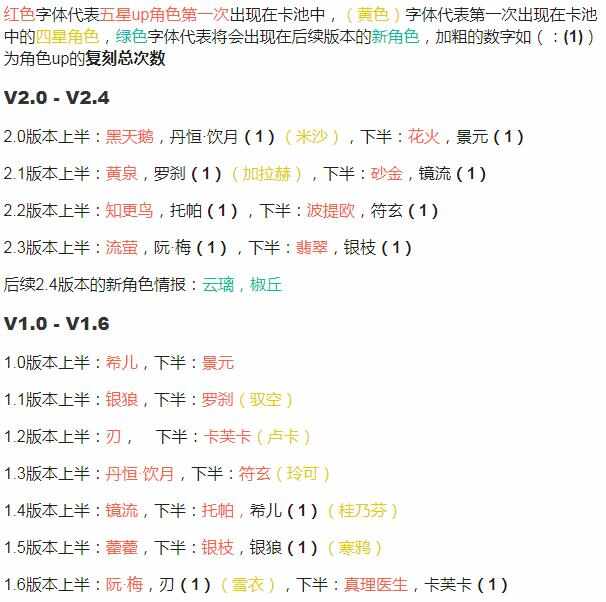 崩坏星穹铁道2.3全角色历史卡池大全 2.3全角色复刻次数一览图片1