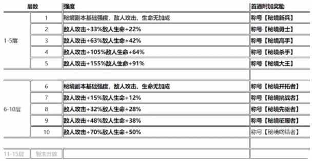 塔瑞斯世界第六天必做攻略 新手第六天怎么玩图片4