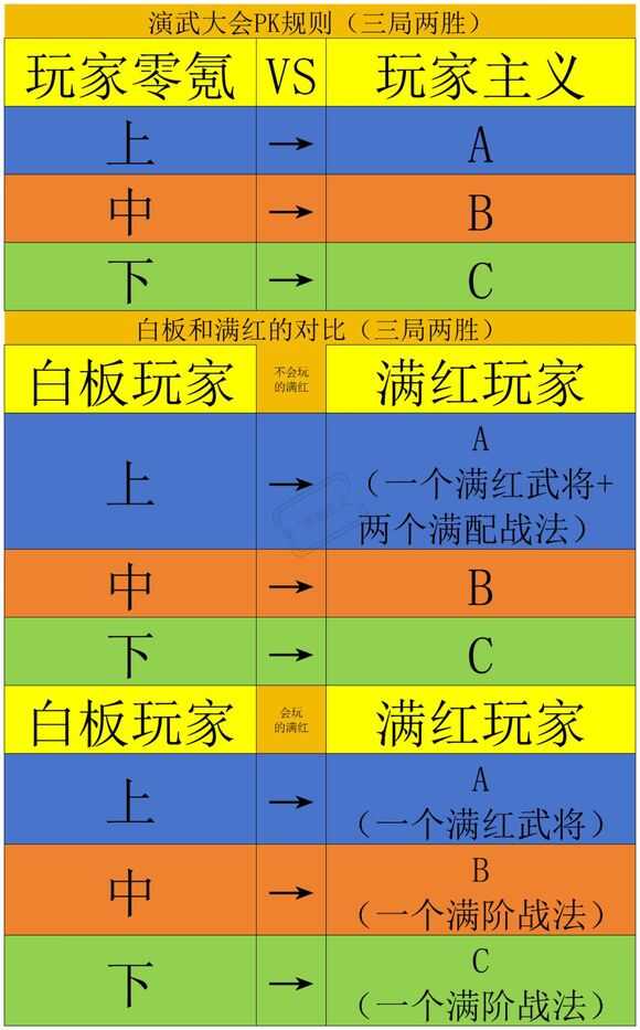 三国谋定天下演武大会奖励有哪些 超详细演武大会规则奖励一览图片4