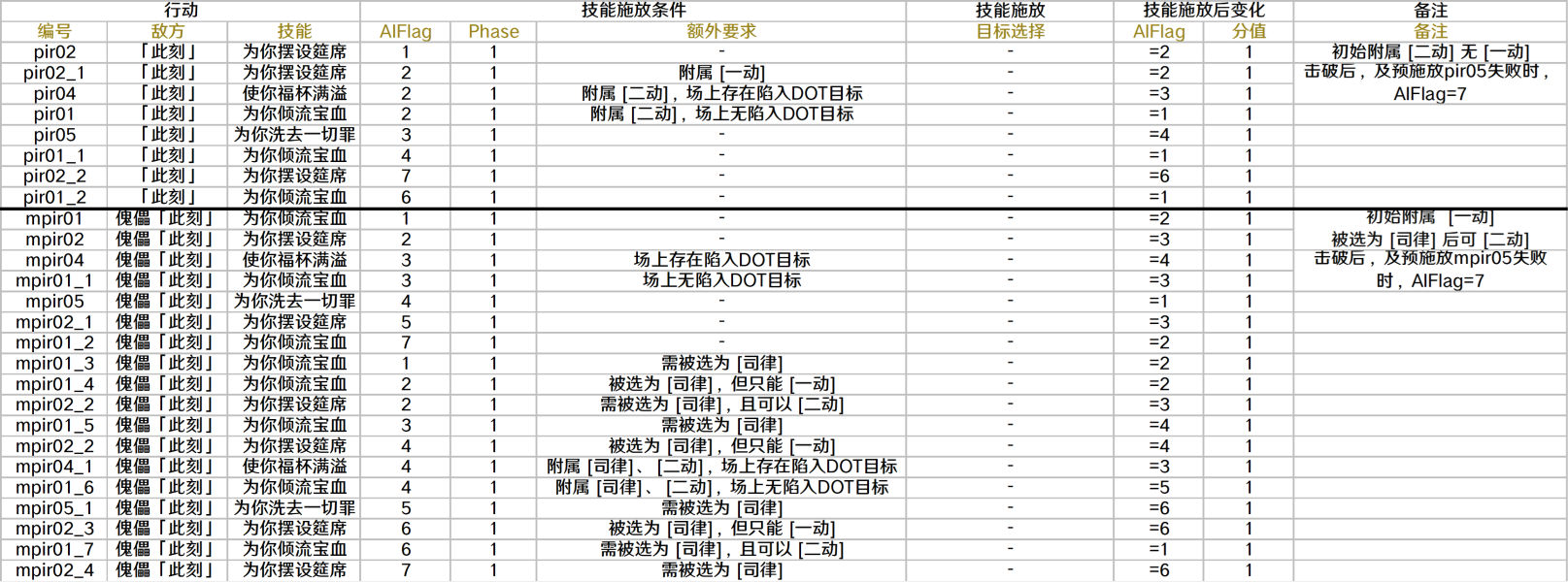 崩坏星穹铁道醉于盛会的此刻怎么打 2.3醉于盛会的此刻速通打法攻略图片6