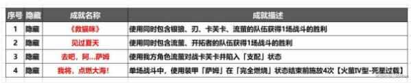 崩坏星穹铁道流萤隐藏成就怎么得 2.3流萤隐藏成就达成获取攻略图片2