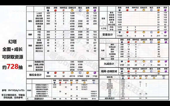 幻塔攻略大全 萌新必看新手攻略图片12