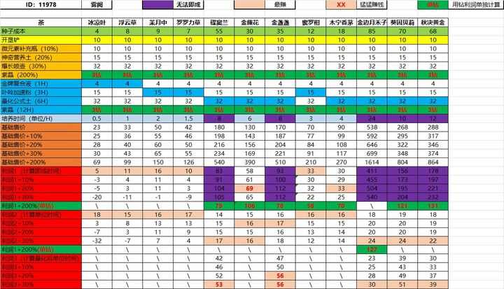 鼹鼠同行之森林之家怎么赚钱 卖茶赚钱攻略图片1