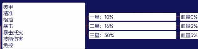 咸鱼之王鱼珠攻略 鱼珠品质属性及获取详解图片2