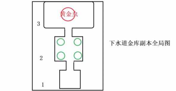 仙境传说新启航下水道金库怎么打 下水道金库速通心得图片1