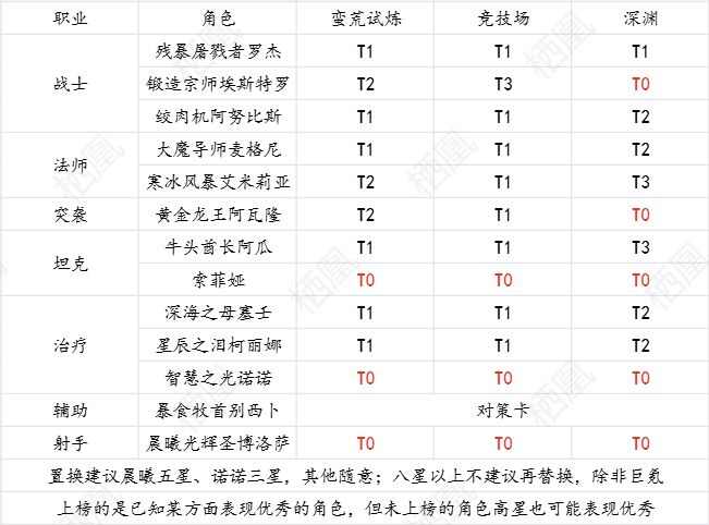 最后的勇者攻略大全 新手入门技巧汇总图片3