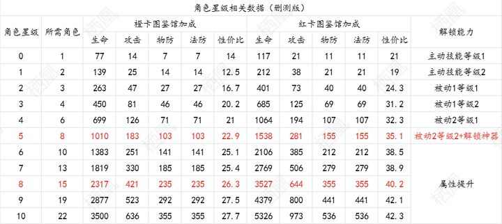 最后的勇者攻略大全 新手入门技巧汇总图片2