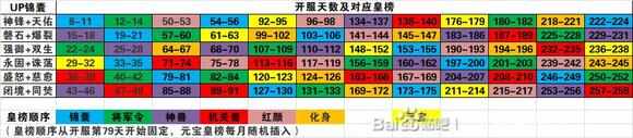 少年名将逐鹿锦囊顺序攻略 2024最新锦囊武将出现规律一览图片2