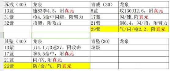 烟雨江湖混元脉减调息 混元脉效果解析