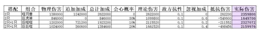 弑神斩仙灵兽攻略 全阶灵兽强度培养推荐图片7