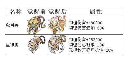 弑神斩仙灵兽攻略 全阶灵兽强度培养推荐