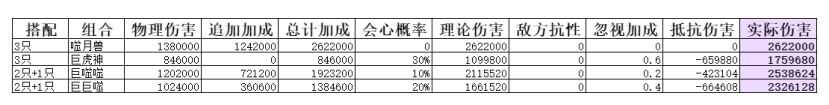 弑神斩仙灵兽攻略 全阶灵兽强度培养推荐图片6