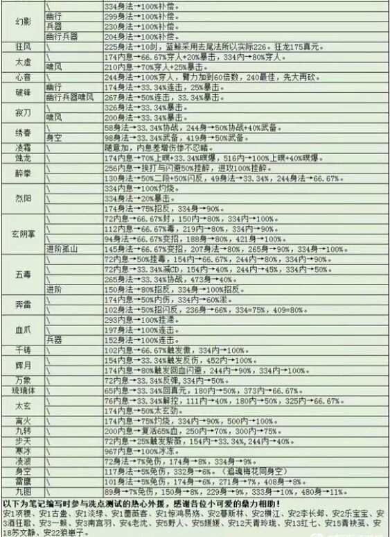 烟雨江湖武道最强阵容搭配  百级武道环境主流玩法推荐图片2