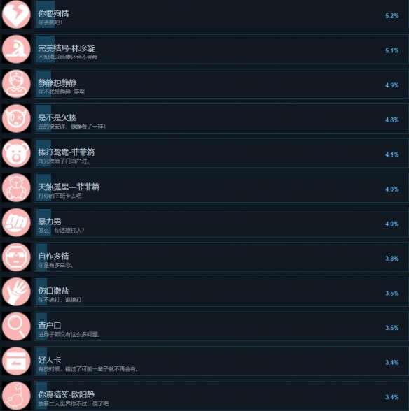 天呐找不到真爱就扑街成就大全 所有成就达成条件一览图片3