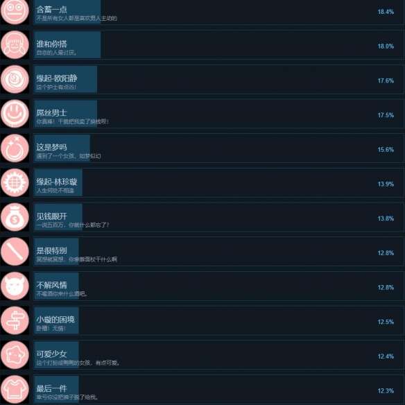 天呐找不到真爱就扑街成就大全 所有成就达成条件一览图片7