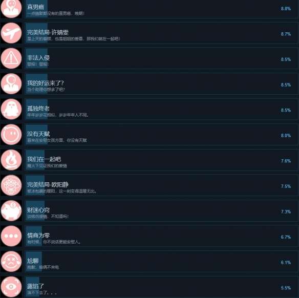 天呐找不到真爱就扑街成就大全 所有成就达成条件一览图片5