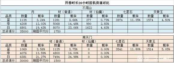 一念逍遥新版刷怪技巧大全 新手怎么刷怪快图片4