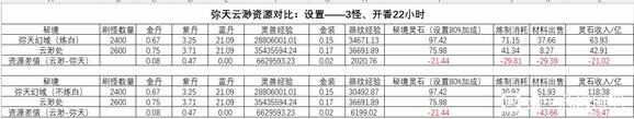 一念逍遥新版刷怪技巧大全 新手怎么刷怪快图片3