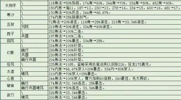 烟雨江湖道心大小星云配置推荐  道心大小星云养成攻略图片5