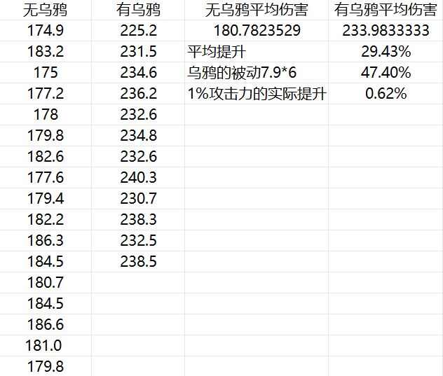 出发吧麦芬提升攻击力有什么用 攻击力提升效果详解图片3