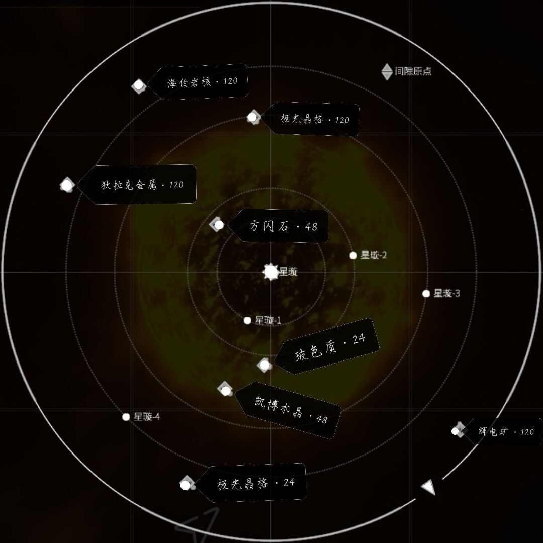 秩序新曙光太空小行星矿物分布大全 太空小行星产量有哪些图片6