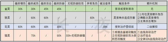 三国志幻想大陆猫灵哈基米值得抽吗 哈基米属性强度解析图片1