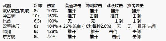 第一后裔攻略大全 萌新入坑小技巧汇总图片6