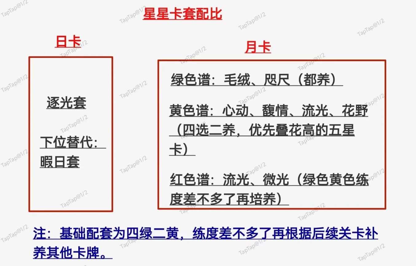 恋与深空攻略大全  新手教程养卡攻略图片4