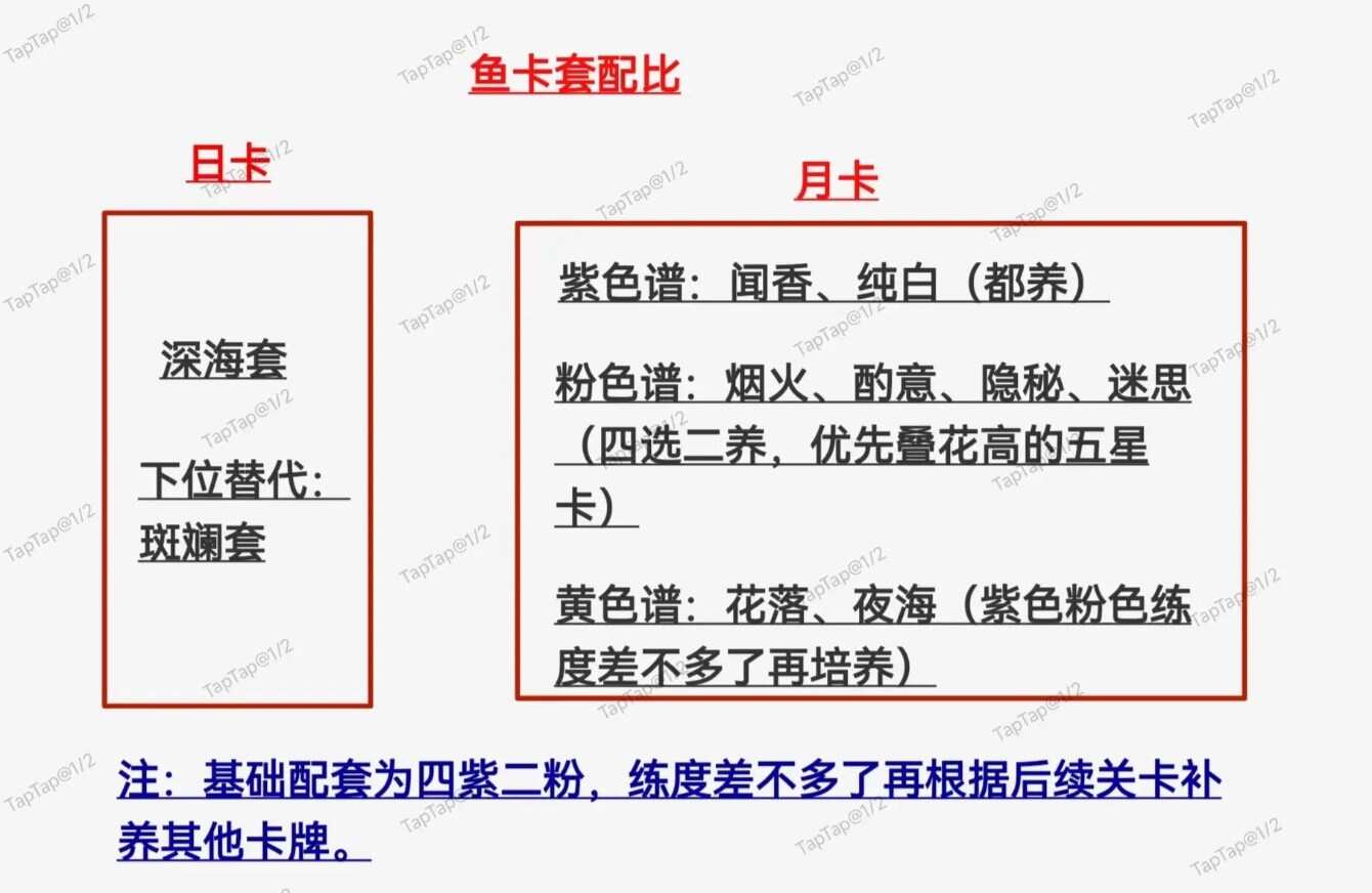 恋与深空攻略大全  新手教程养卡攻略图片5