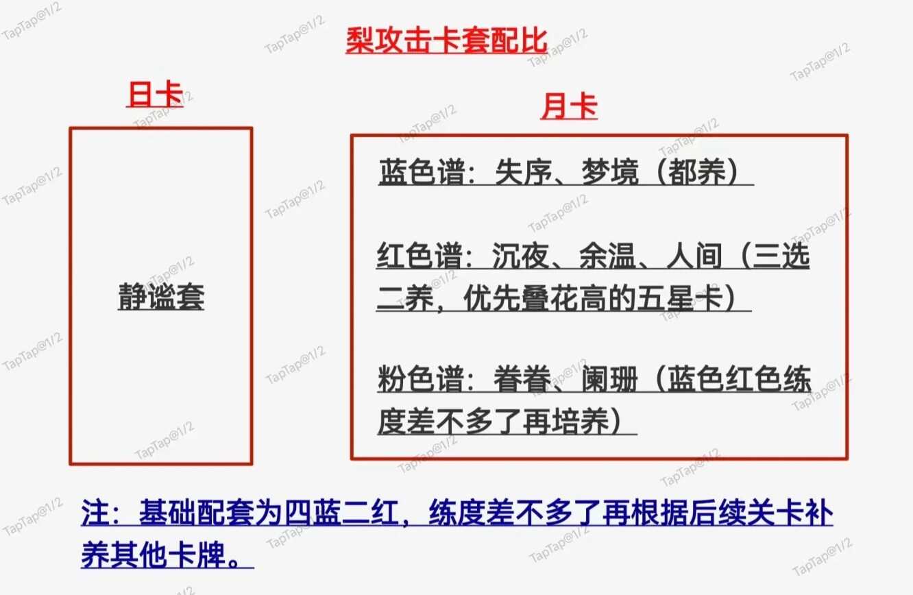 恋与深空攻略大全  新手教程养卡攻略图片7