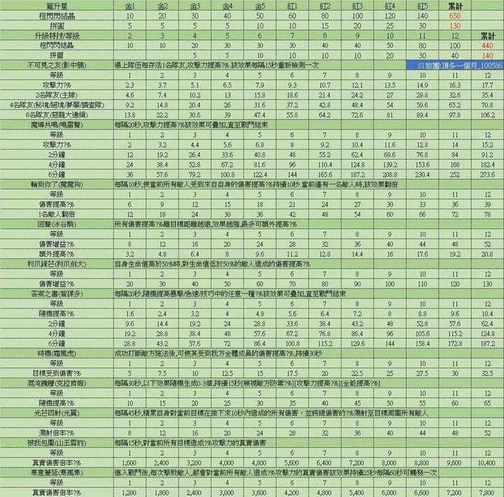 出发吧麦芬零氪什么时候不缺金闪闪 0氪金闪闪必拿方法图片1