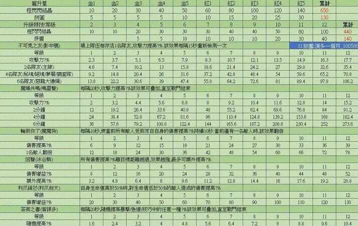 出发吧麦芬零氪什么时候不缺金闪闪 0氪金闪闪必拿方法