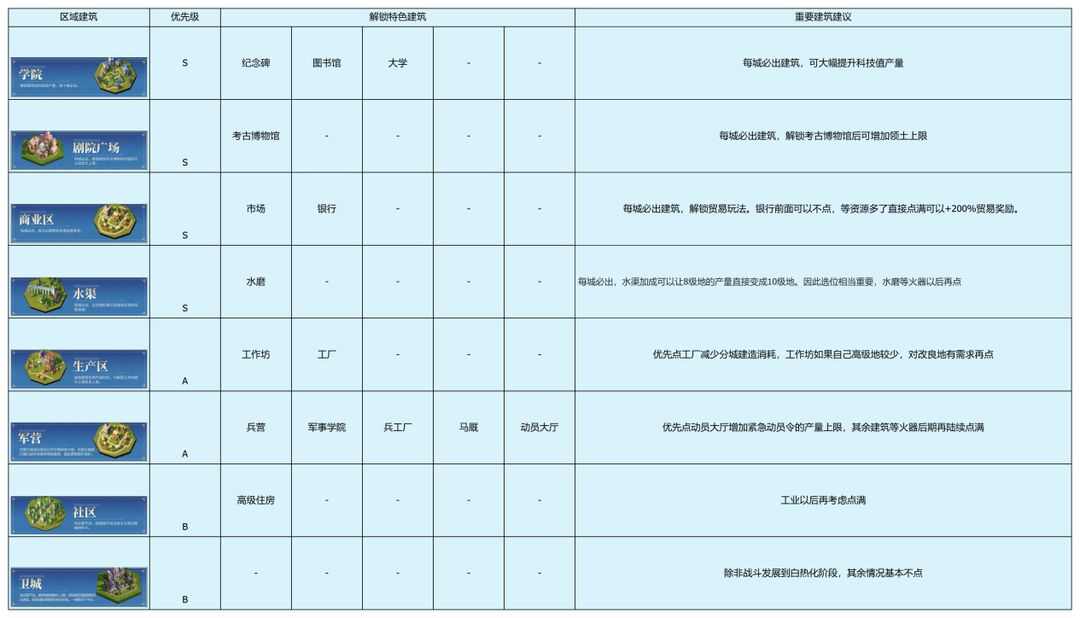 世界启元攻略大全公测 萌新必备开荒阵容抢榜心得图片8