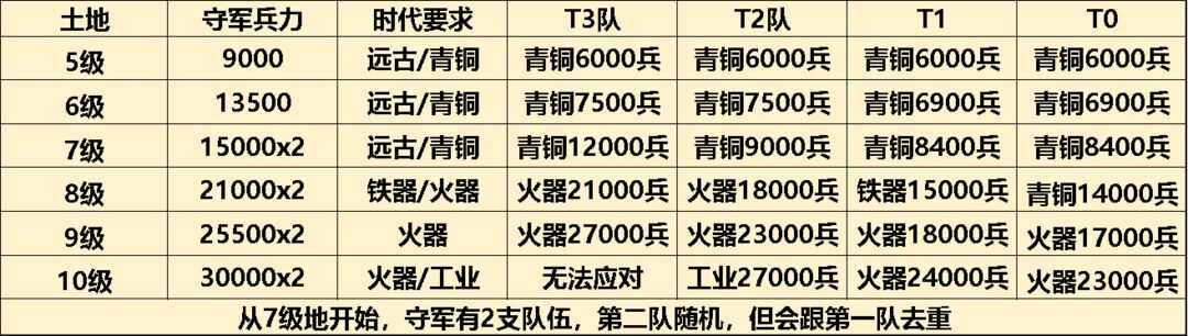 世界启元攻略大全公测 萌新必备开荒阵容抢榜心得图片6