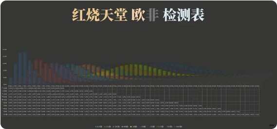 炽焰天穹抽卡机制是什么   抽卡出ss概率分析图片3