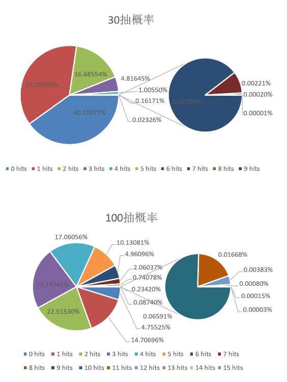 炽焰天穹抽卡机制是什么   抽卡出ss概率分析图片6