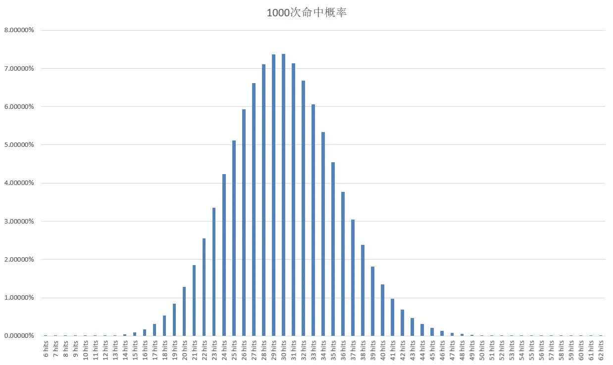 炽焰天穹抽卡机制是什么   抽卡出ss概率分析图片7