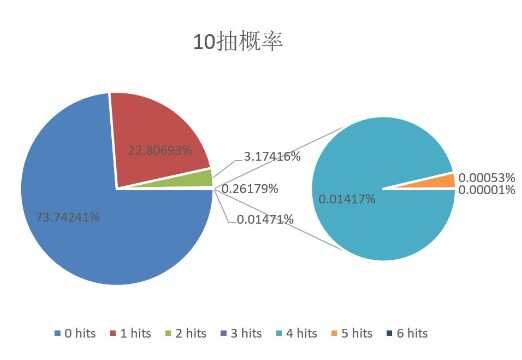 炽焰天穹抽卡机制是什么   抽卡出ss概率分析图片5