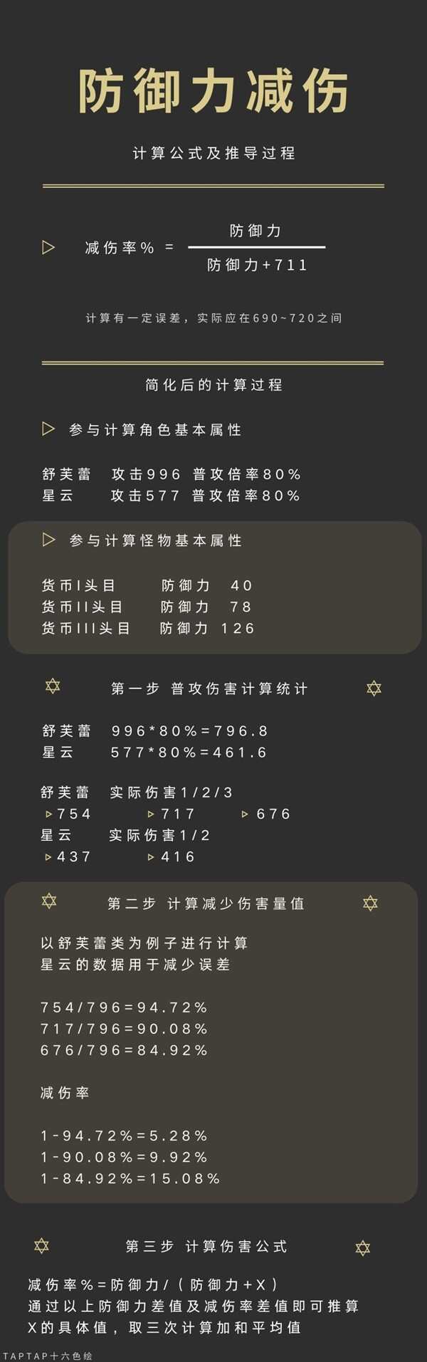 星落防御减伤公式是什么 防御减伤机制详细一览图片1