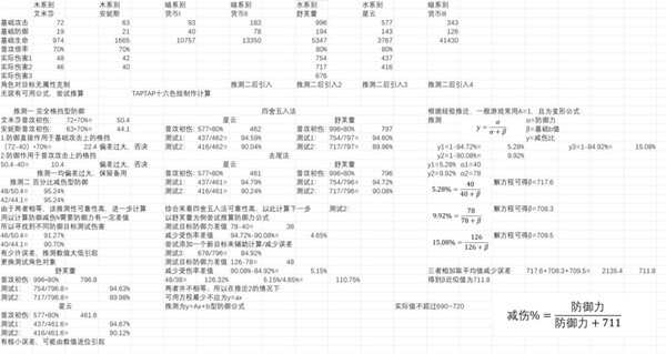 星落防御减伤公式是什么 防御减伤机制详细一览