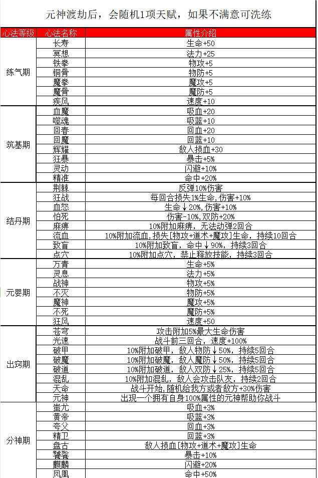 傲天骷髅传新手怎么玩 新手前期速升等级技巧图片4