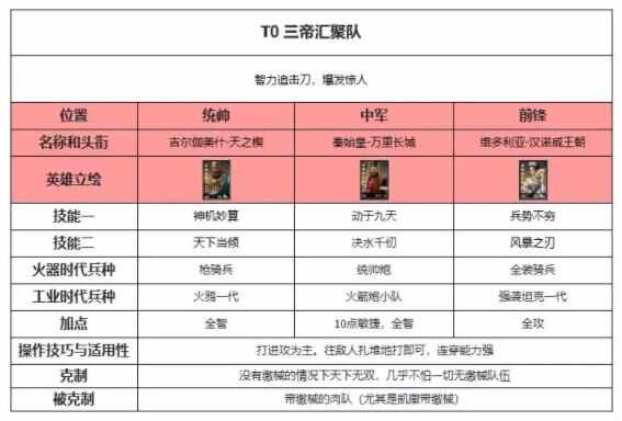 世界启元热门阵容推荐 顶级阵容强力搭配排行榜图片11