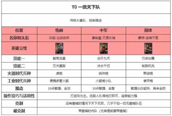 世界启元热门阵容推荐 顶级阵容强力搭配排行榜图片1