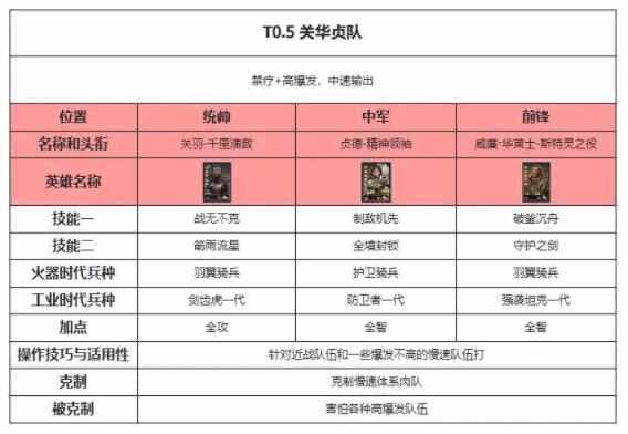 世界启元热门阵容推荐 顶级阵容强力搭配排行榜图片10