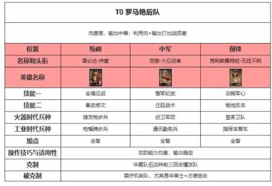 世界启元热门阵容推荐 顶级阵容强力搭配排行榜图片4