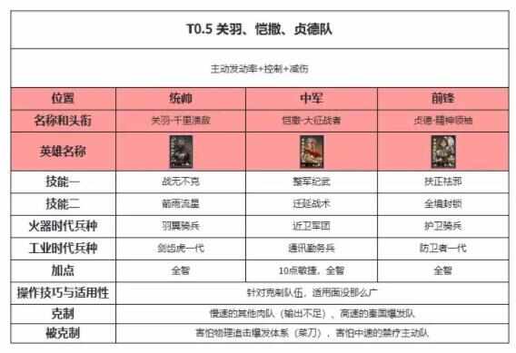 世界启元热门阵容推荐 顶级阵容强力搭配排行榜图片8