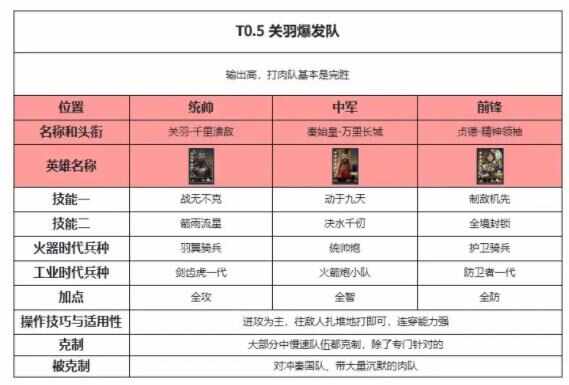 世界启元热门阵容推荐 顶级阵容强力搭配排行榜图片9